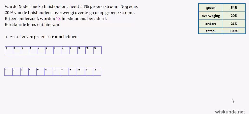 Trekken met en zonder terugleggen Opgave 55