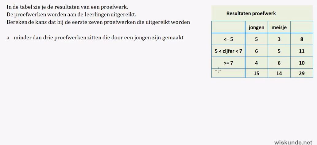 Diagnostische toets Opgave 6