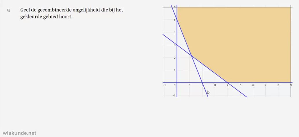 Ongelijkheden met twee variabelen Opgave 15