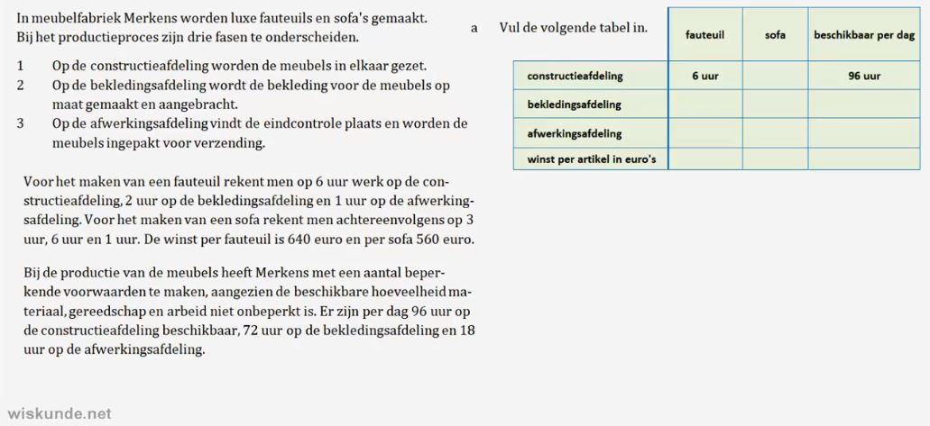Lineaire programmeringsproblemen Opgave 25