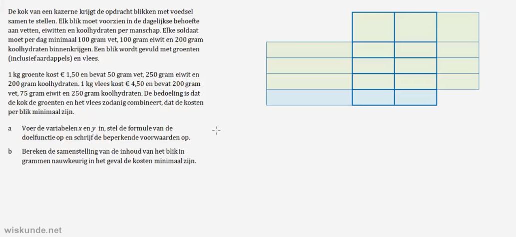 Lineaire programmeringsproblemen Opgave 28