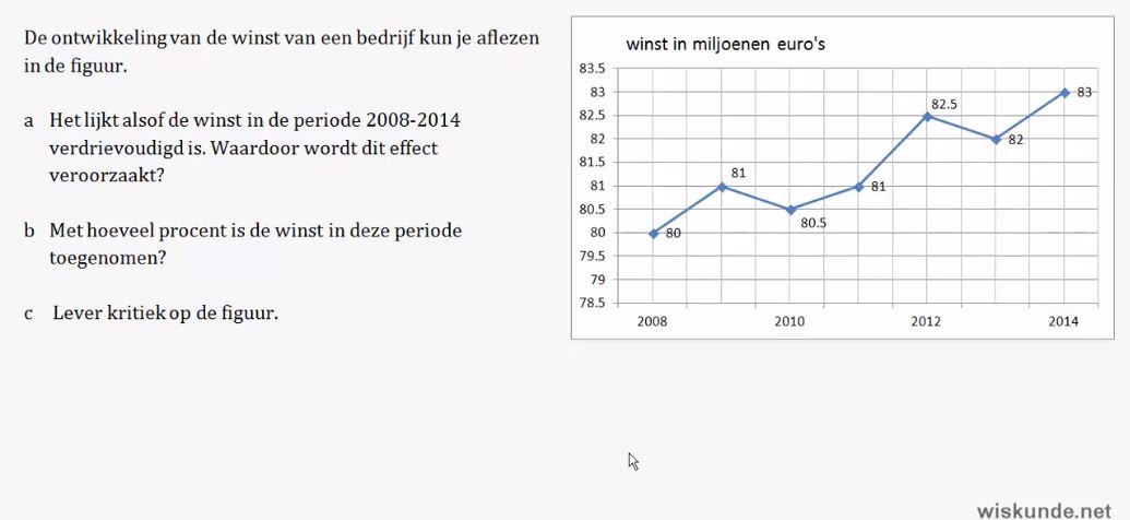 Voorkennis Opgave 4