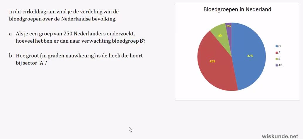 Voorkennis Opgave 5