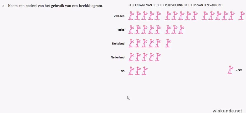 Voorkennis Opgave 6