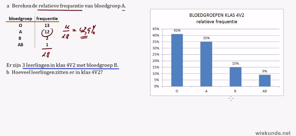 Voorkennis Opgave 8