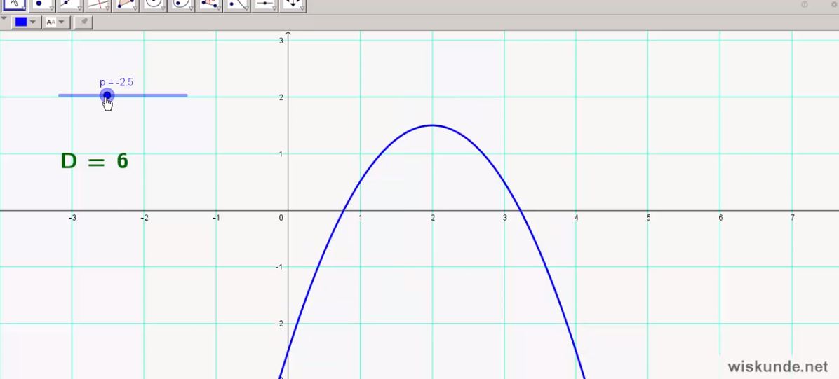 Werken met parameters opgave 38
