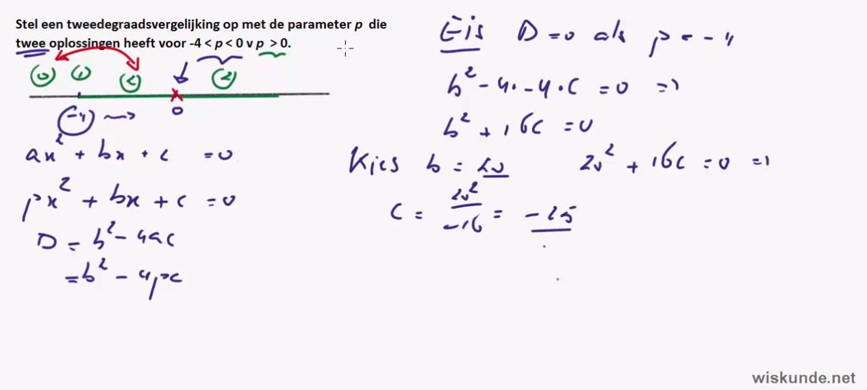 Werken met parameters opgave 55