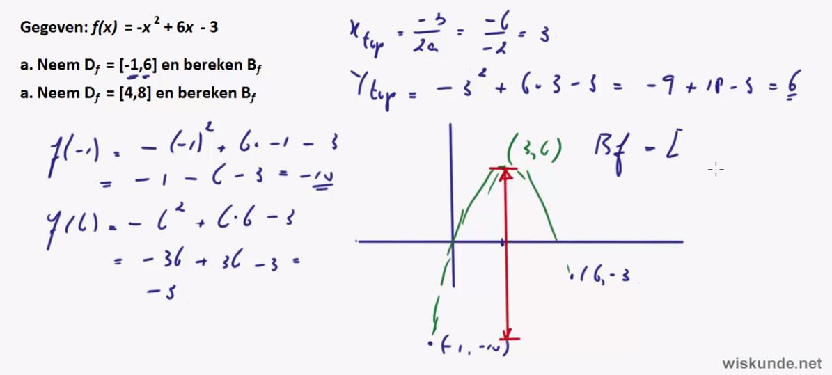 Domein, bereik en modulusfuncties opgave 60