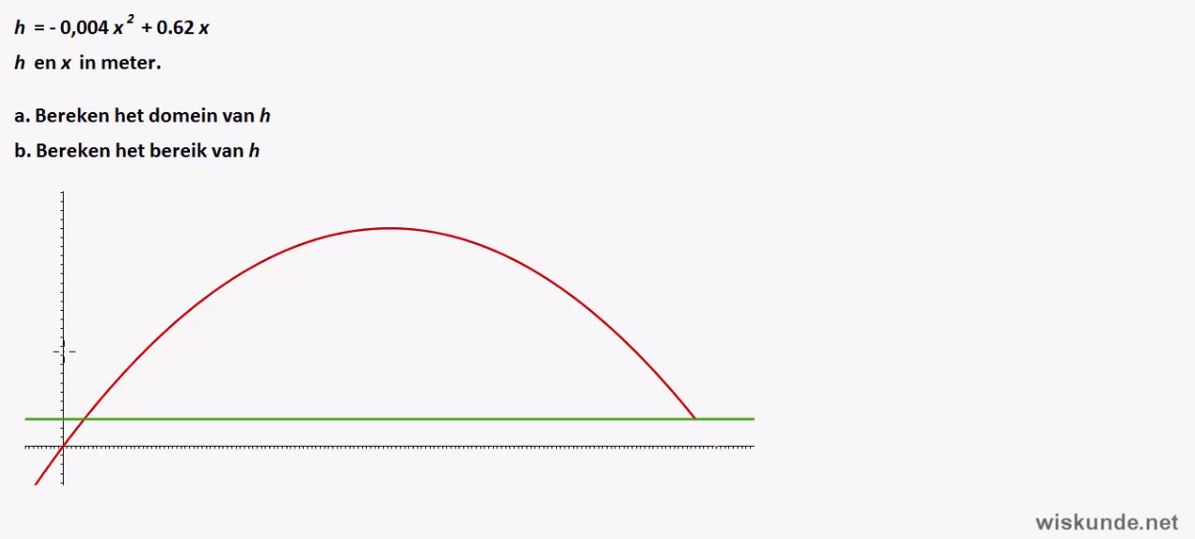 Domein, bereik en modulusfuncties opgave 62