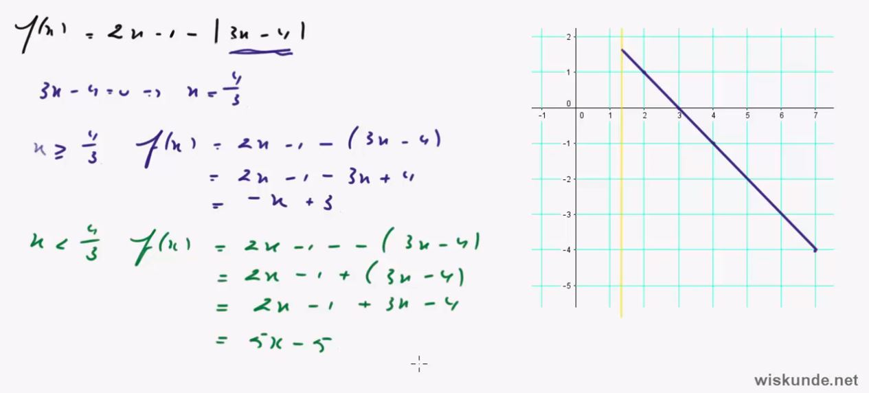 Domein, bereik en modulusfuncties opgave 66