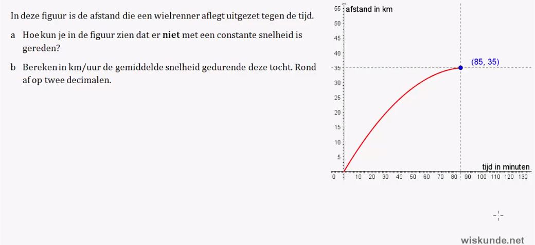 Voorkennis Opgave 4