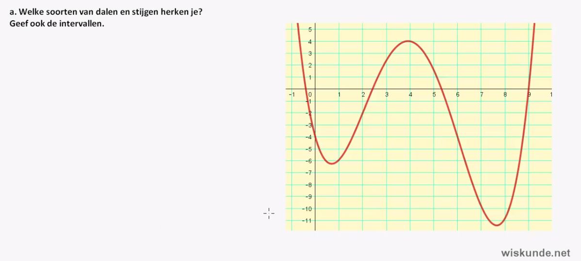 Diagnostische toets opgave 1