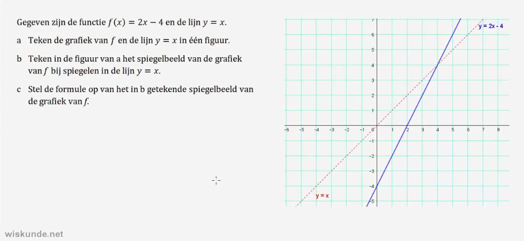 Herleiden van inverse functies Opgave 72