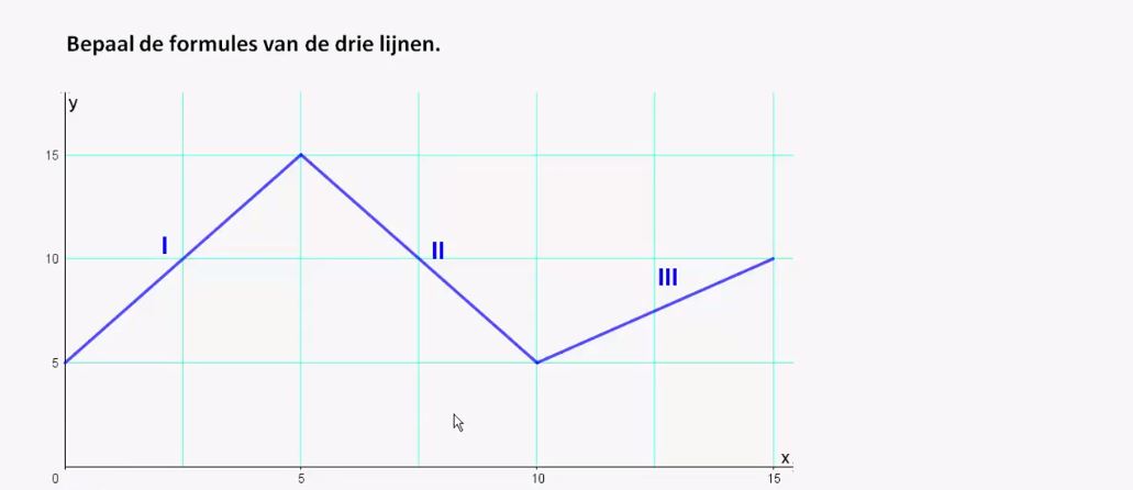Lineaire verbanden opgave 14