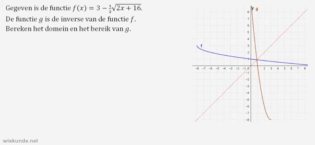 Machtsfuncties en wortelfuncties opgave 38