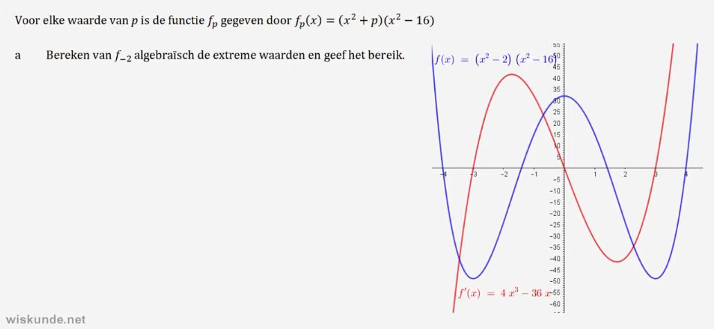 Toppen en buigpunten opgave 4