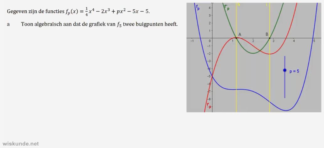 Toppen en buigpunten opgave 14