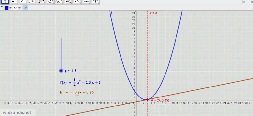 geogebra