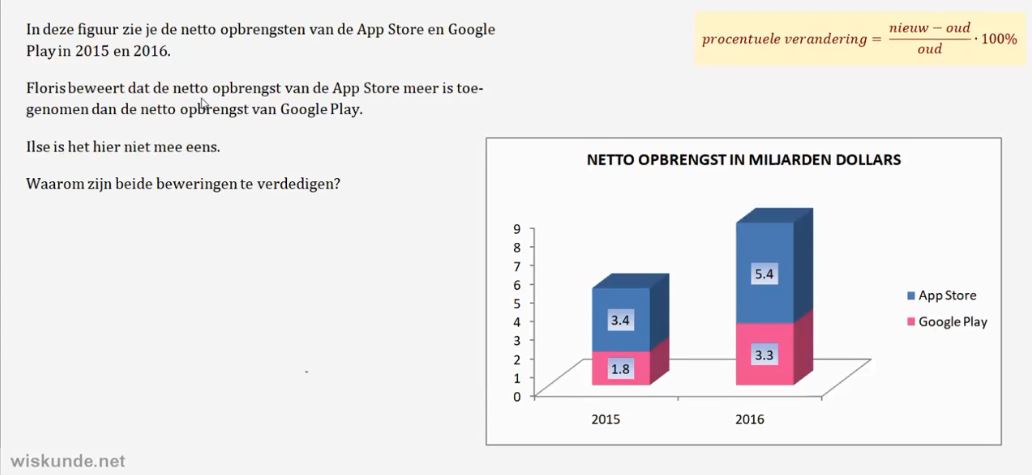 Rekenen met procenten en verhoudingen opgave 1
