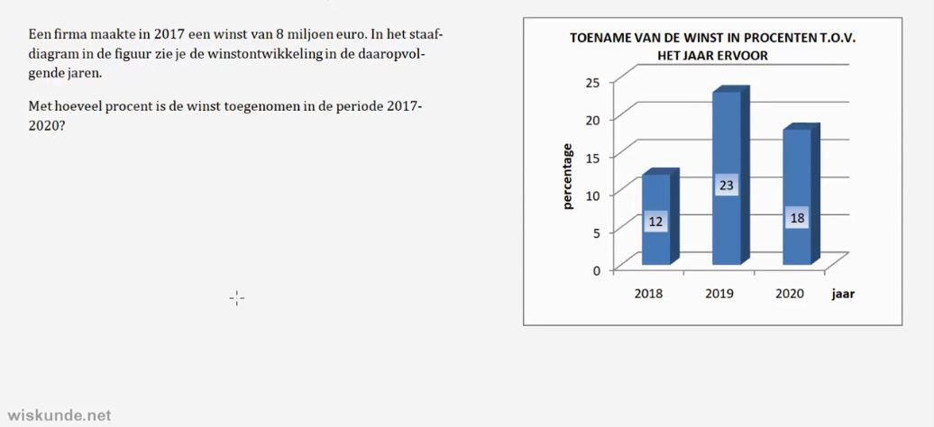 Rekenen met procenten en verhoudingen opgave 8