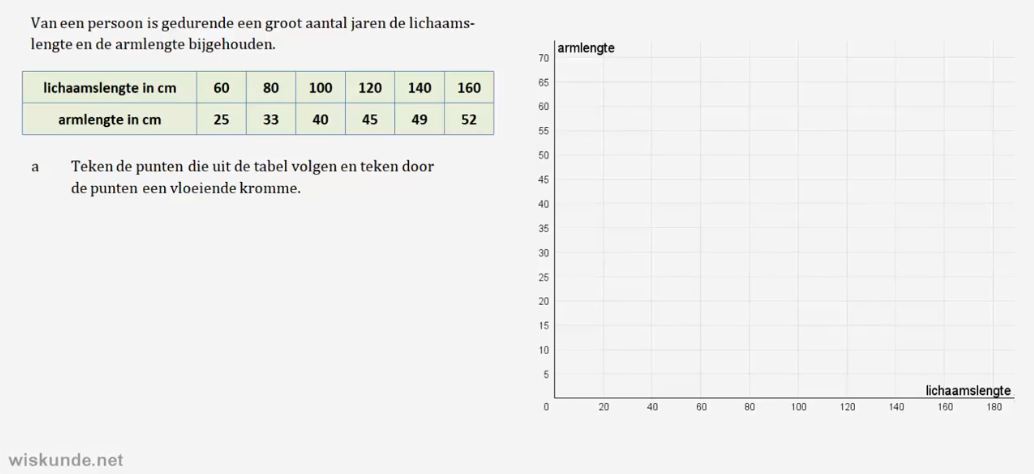 Omgaan met tabellen Opgave 49