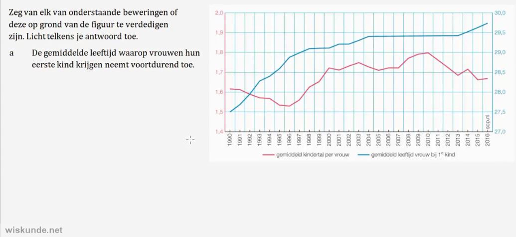 Informatie in grafieken Opgave 57
