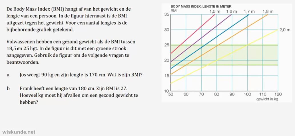 Informatie in grafieken Opgave 58