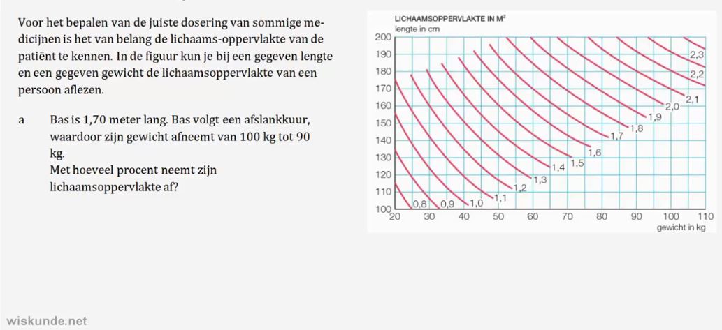 Informatie in grafieken Opgave 59