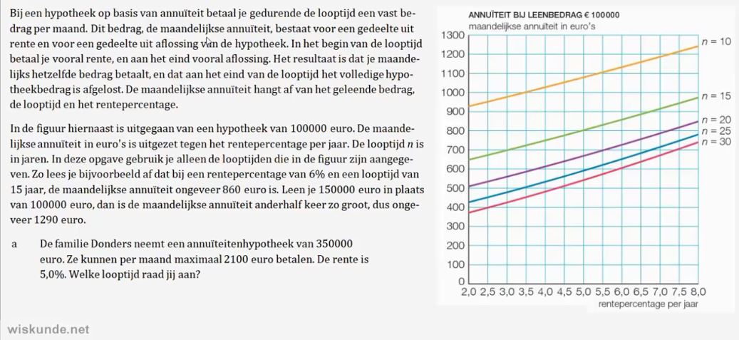 Informatie in grafieken Opgave 60