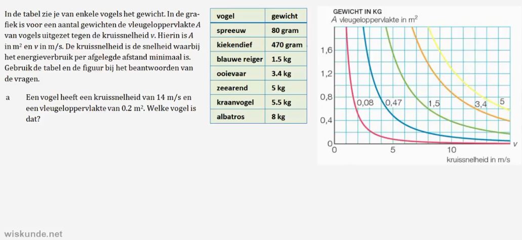 Informatie in grafieken Opgave 61