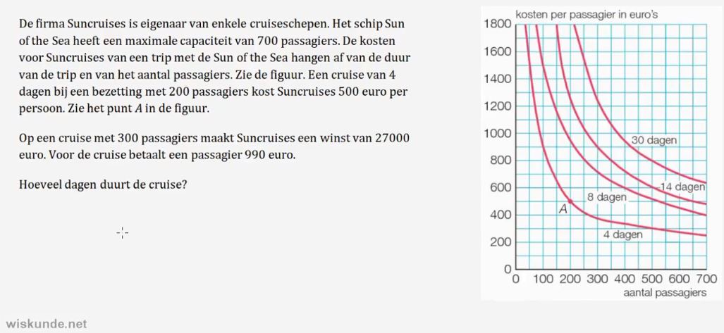 Informatie in grafieken Opgave 62
