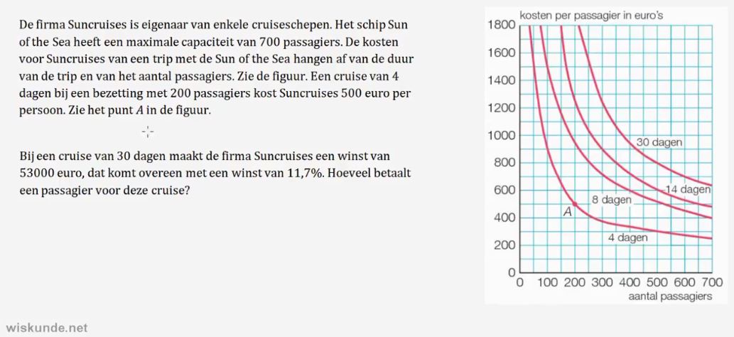 Informatie in grafieken Opgave 63