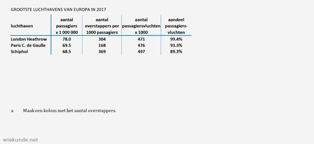 D-toets Opgave 7