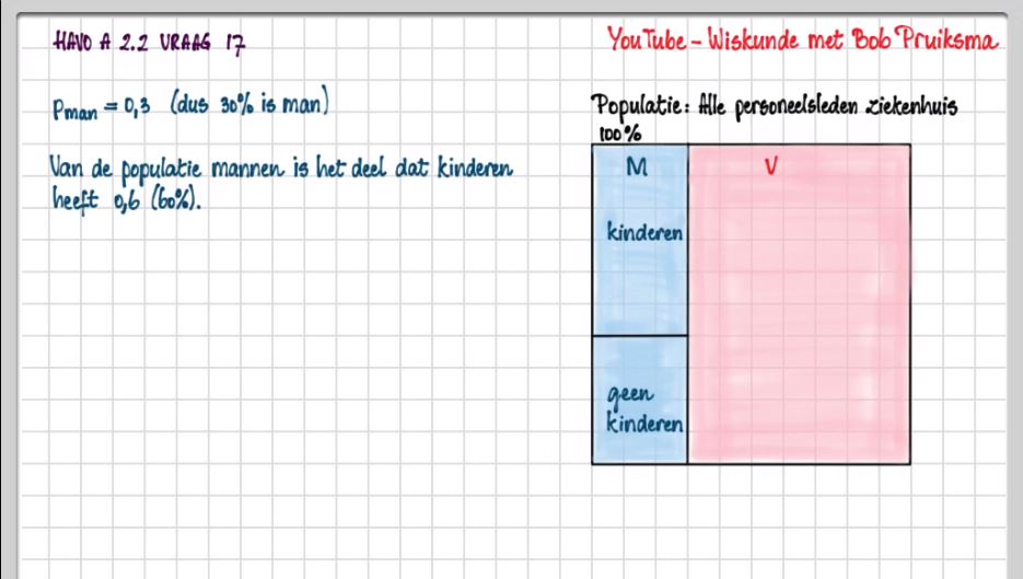 De onderzoeksvraag Opgave 17