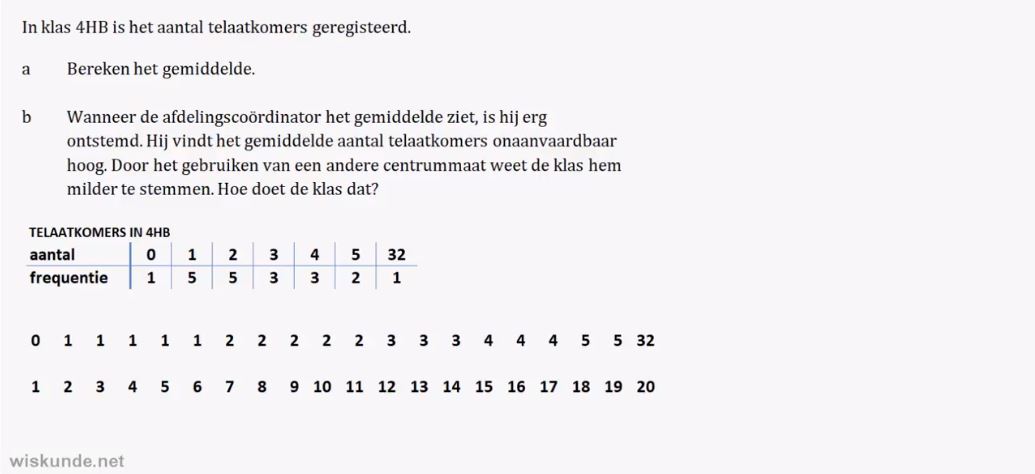 Centrum- en spreidingsmaten Opgave 34
