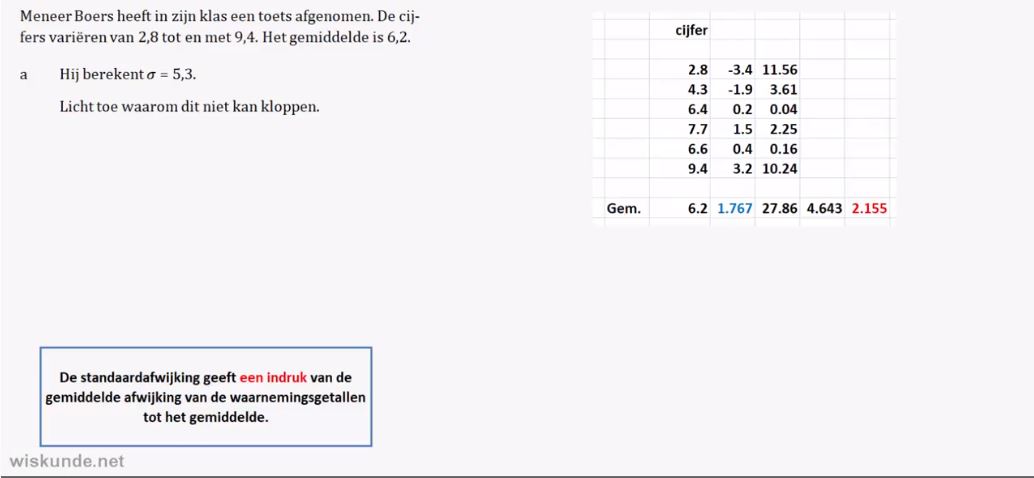Centrum- en spreidingsmaten Opgave 43