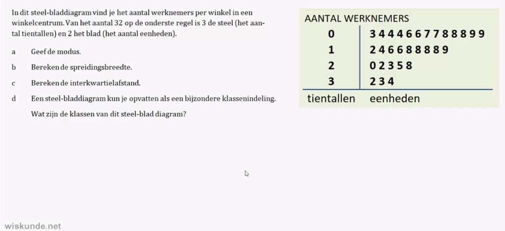 Representatie van data opgave 49