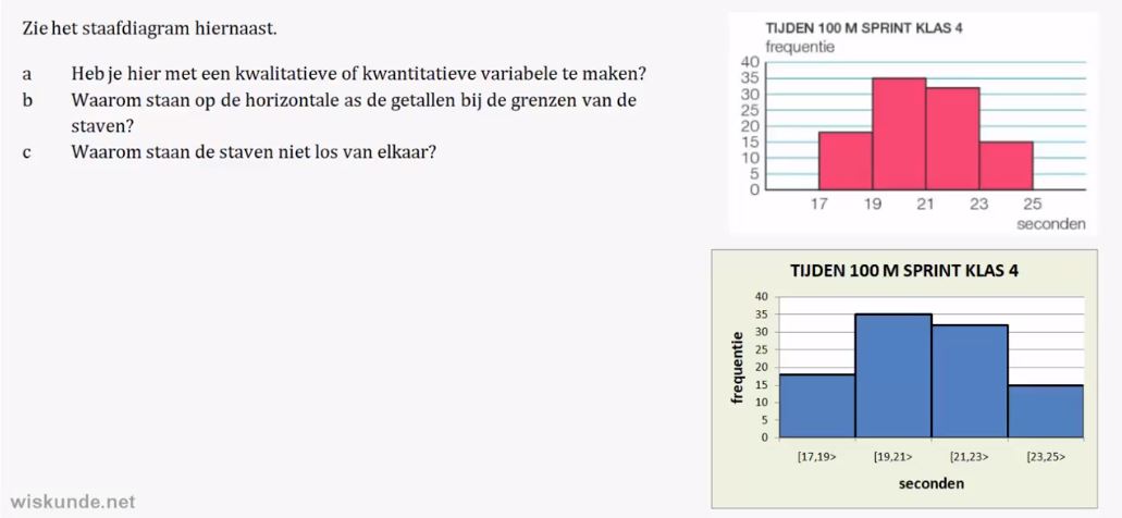 Representatie van data opgave 51