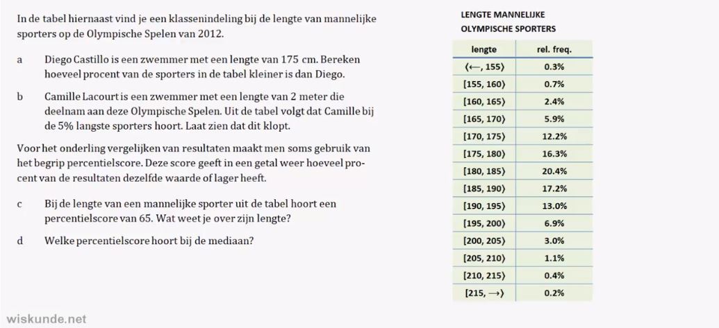 Representatie van data opgave 56