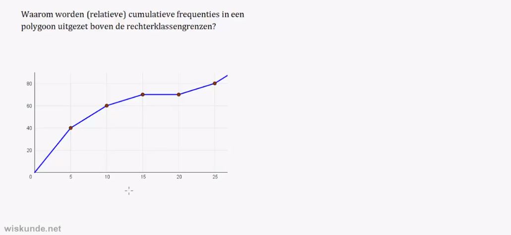 Representatie van data opgave 57