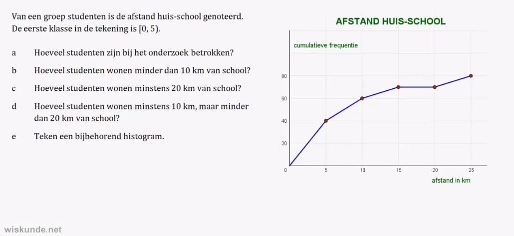 Representatie van data opgave 58