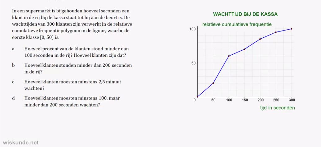 Representatie van data opgave 59