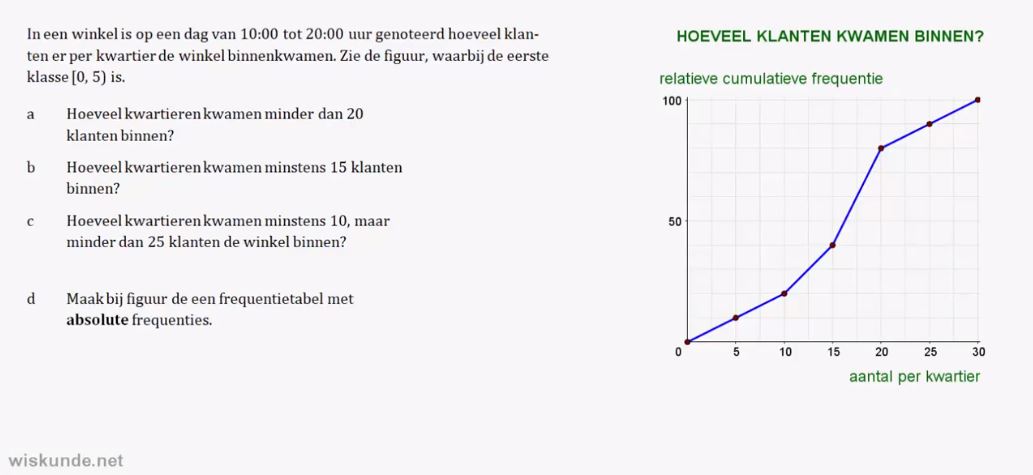 Representatie van data opgave 60