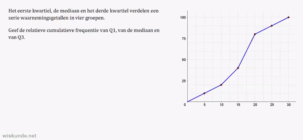 Representatie van data opgave 61