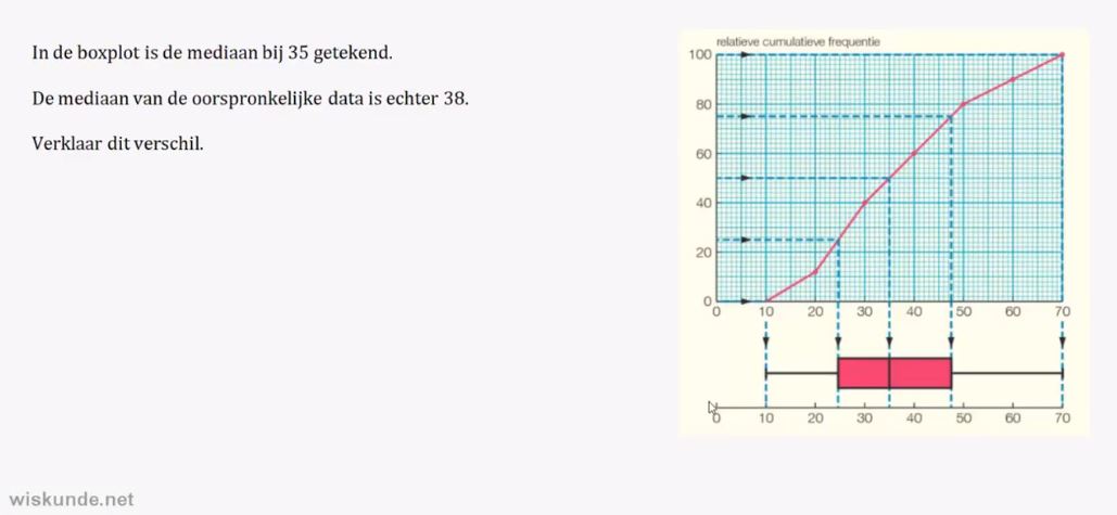 Representatie van data opgave 62