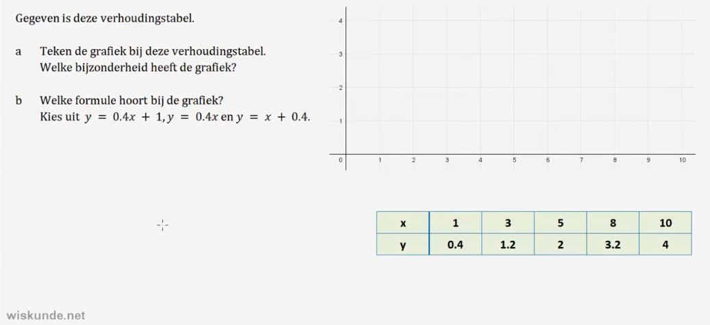 Lineaire formules Opgave 15