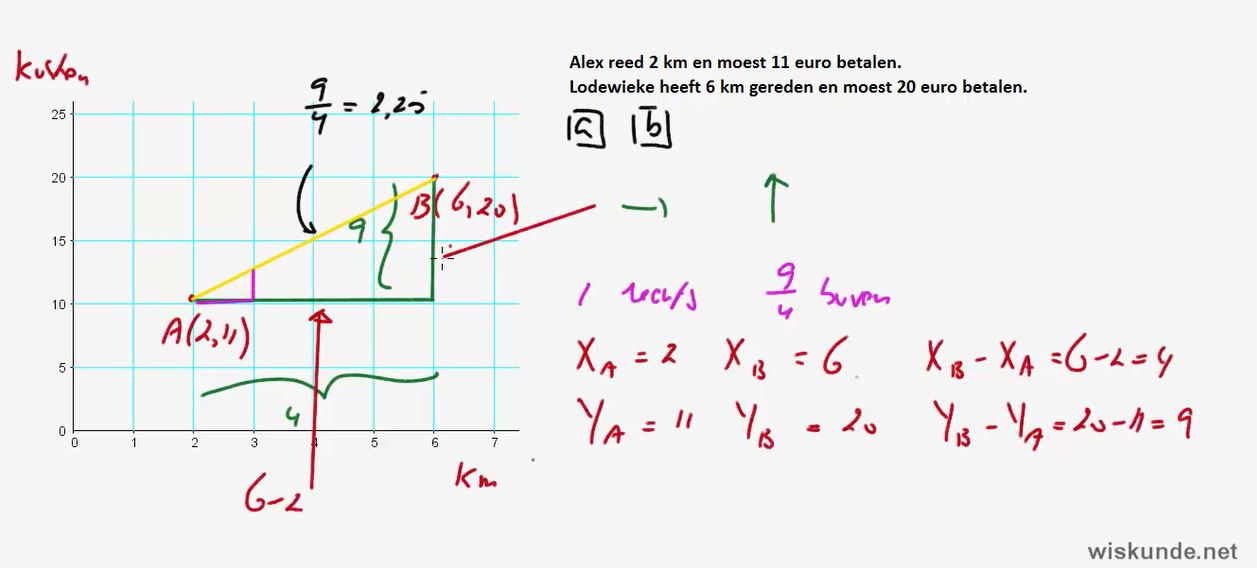 Lineaire formules opstellen Opgave 43