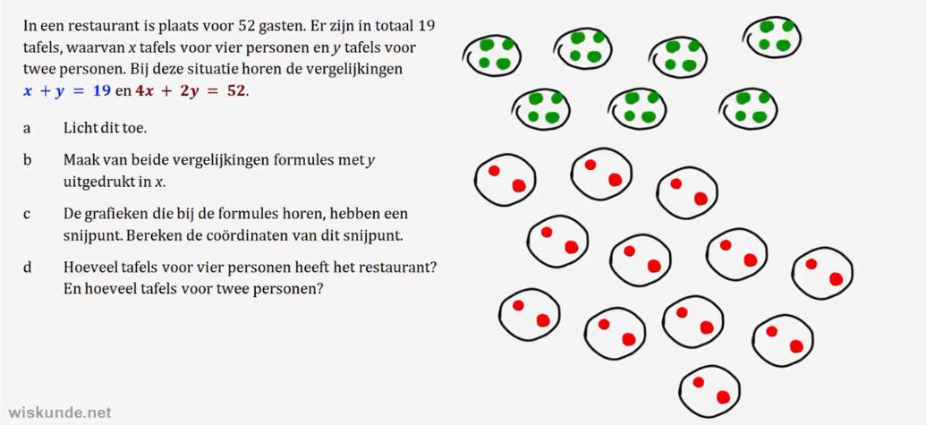 Lineaire vergelijkingen met twee variabelen Opgave 65