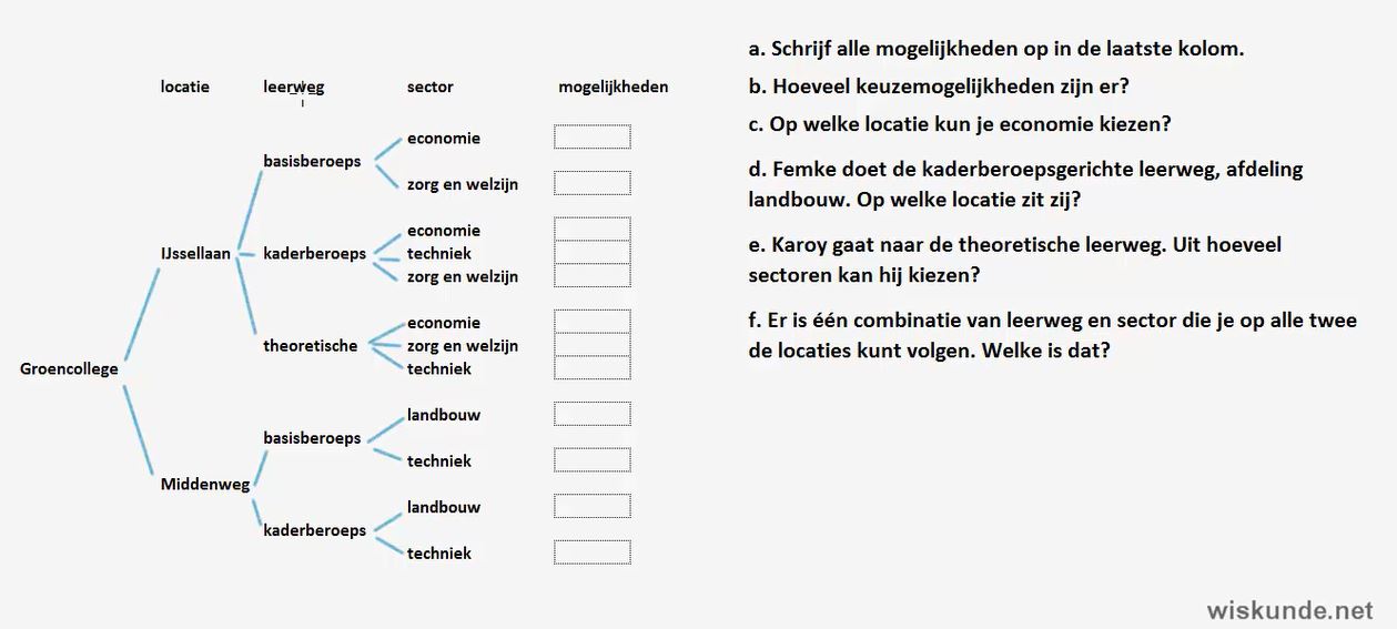 Telproblemen opgave 19