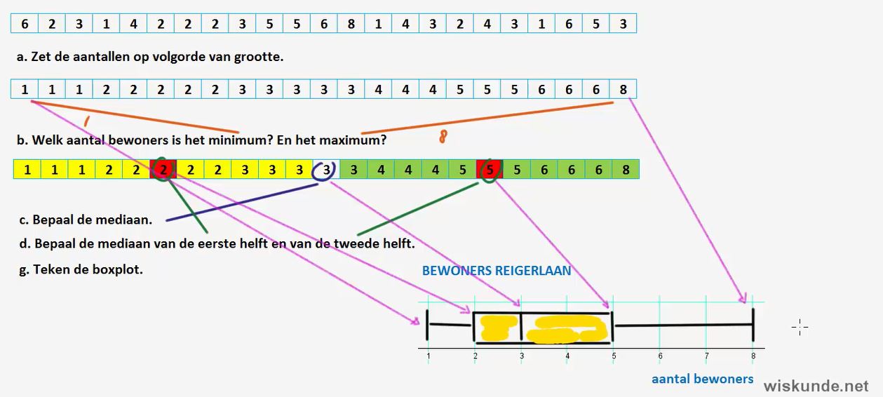Steel-bladdiagram en boxplot maken  Opgave 77